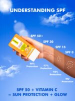 Nuatrafol Vitamin C-Shield Pro+ Sunscreen | SPF 50 PA++++ | Matte Finish & Water-Light Fluid | With Vitamin C, Hyaluronic Acid & Ceramide | No White Cast | Broad Spectrum UVA/UVB Protection | 50gm - Image 7