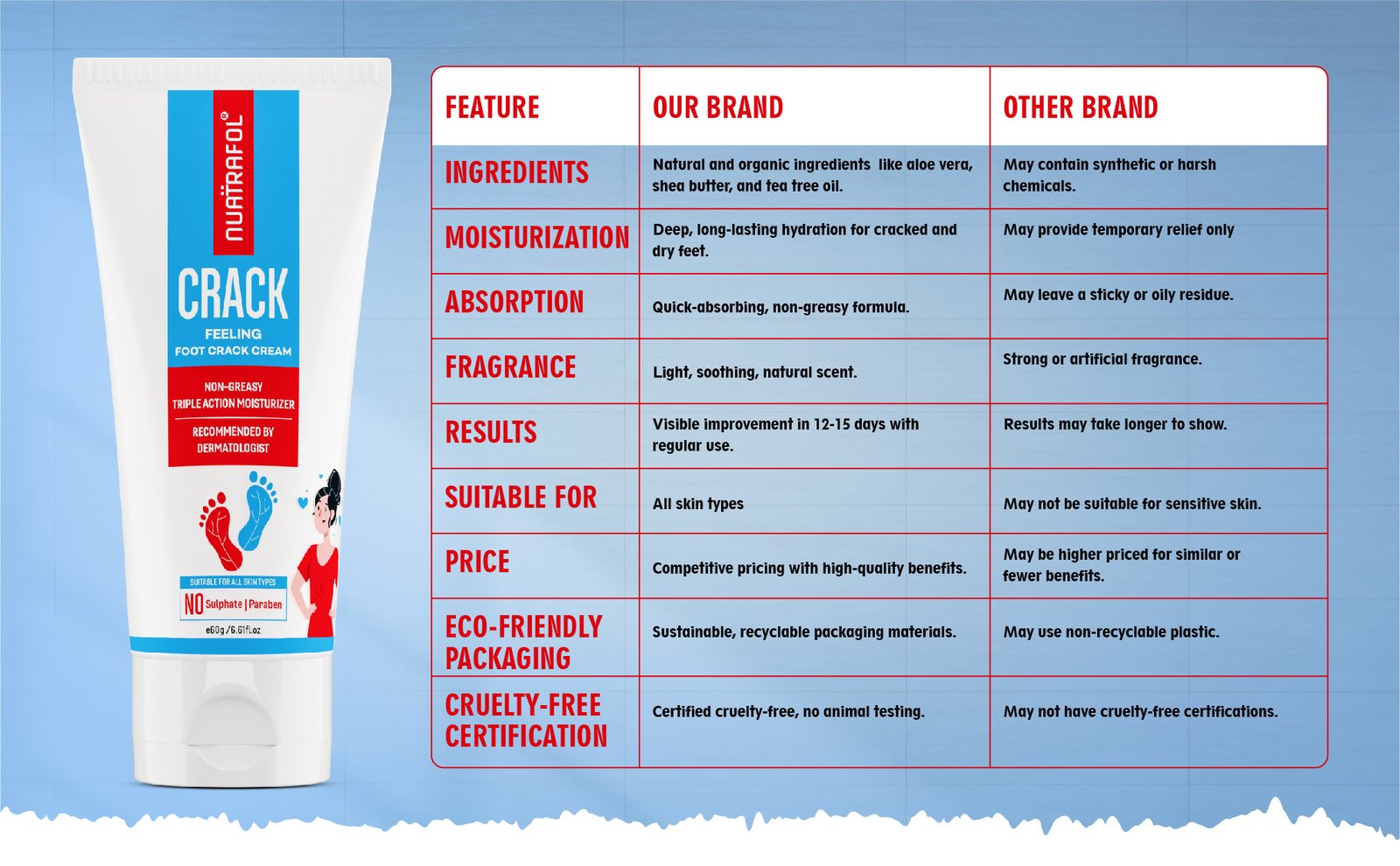 N Foot Cream Tube Web Post-06 (1)